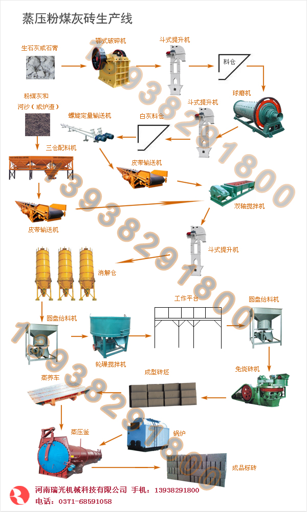 蒸壓粉煤灰磚生產(chǎn)線,粉煤灰磚機(jī)