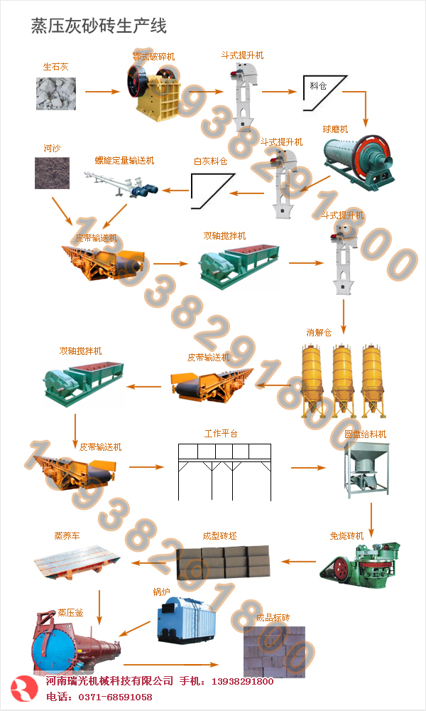 蒸壓灰砂磚生產(chǎn)線,灰砂磚機(jī)